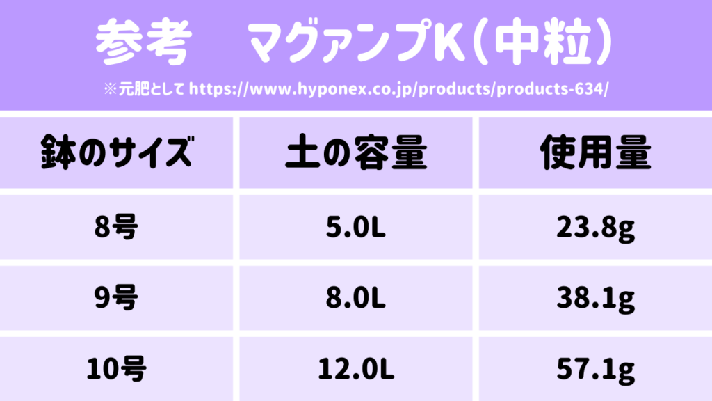 マグァンプK使用量一覧