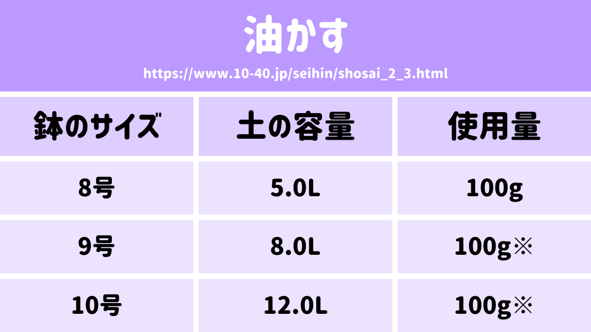 油かす使用量一覧