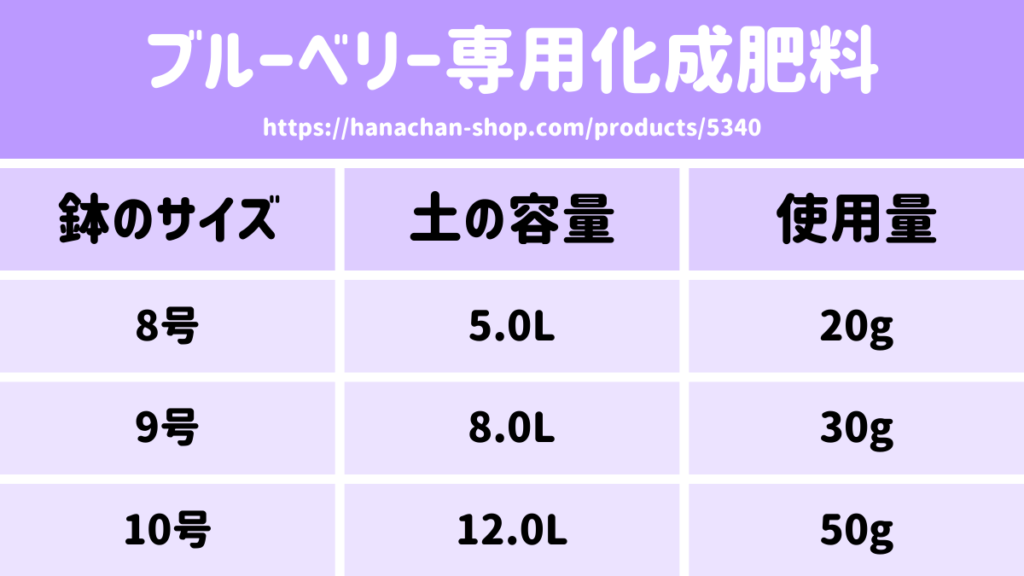 ブルーベリー専用化成肥料使用量一覧